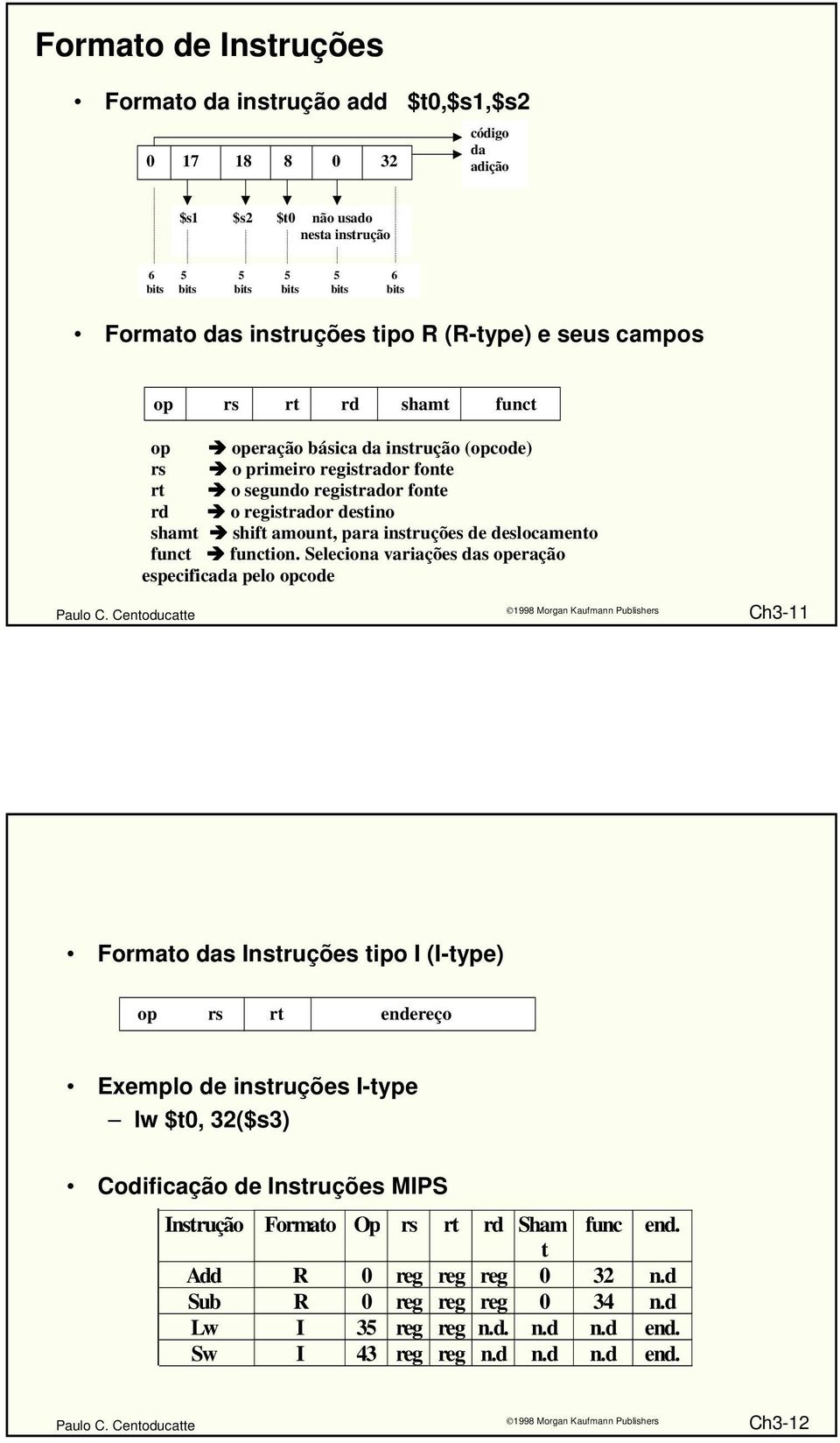 para instruções de deslocamento funct function.