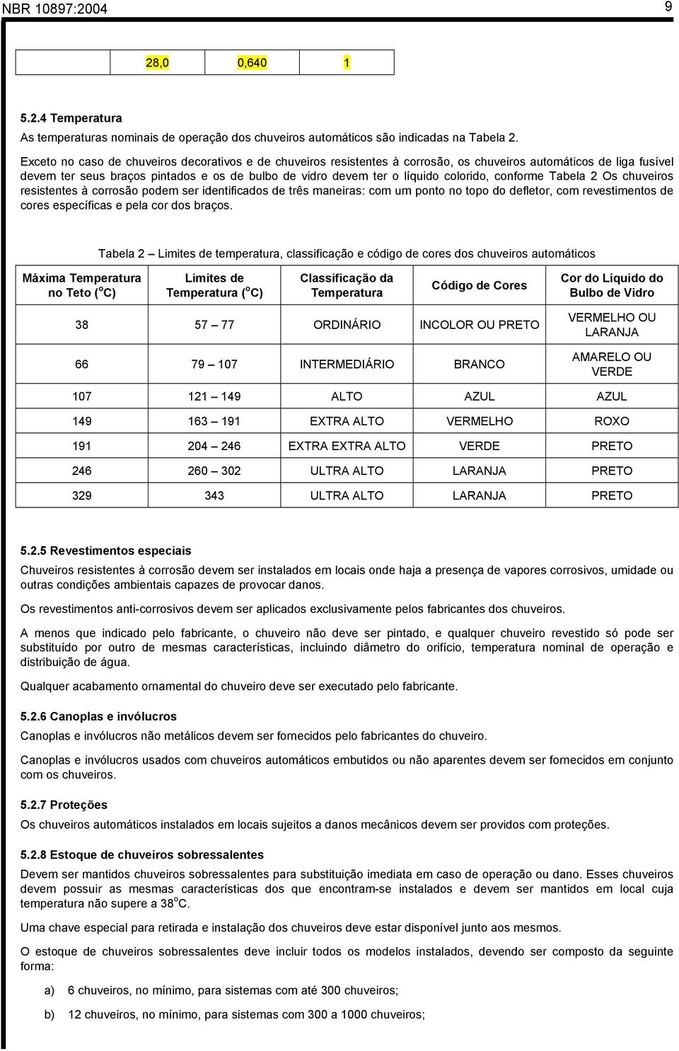 colorido, conforme Tabela 2 Os chuveiros resistentes à corrosão podem ser identificados de três maneiras: com um ponto no topo do defletor, com revestimentos de cores específicas e pela cor dos