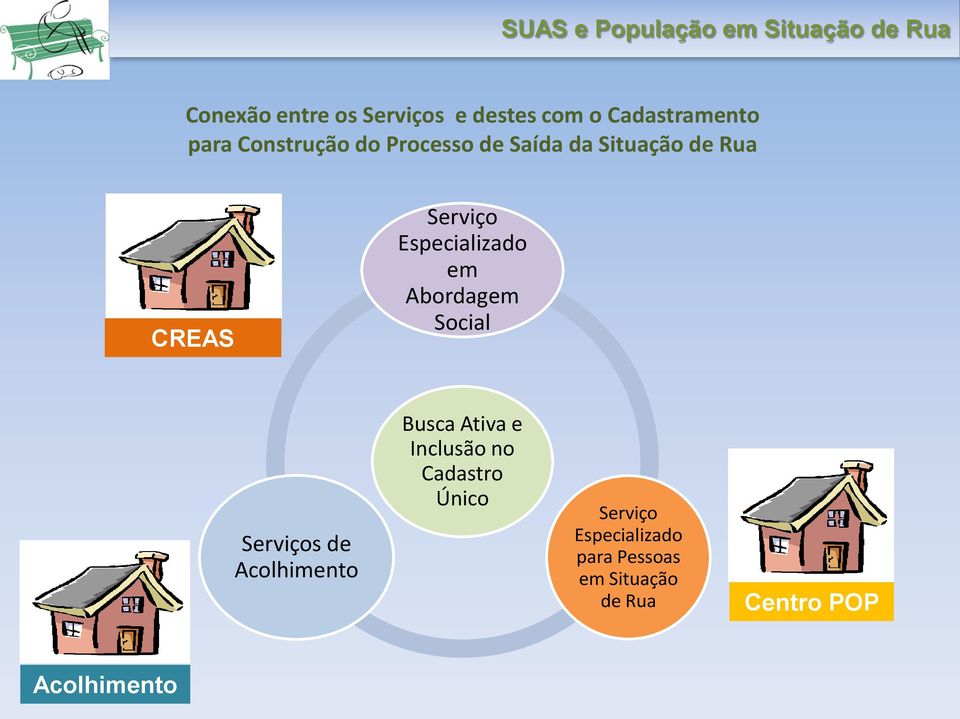 Abordagem Social Serviços de Acolhimento Busca Ativa e Inclusão no