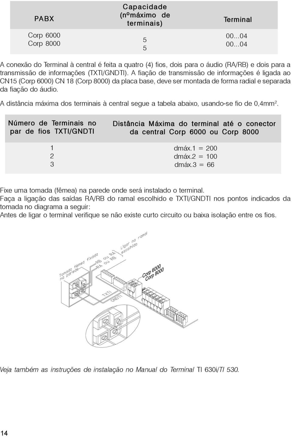 A fiação de transmissão de informações é ligada ao CN15 (Corp 6000) CN 18 (Corp 8000) da placa base, deve ser montada de forma radial e separada da fiação do áudio.