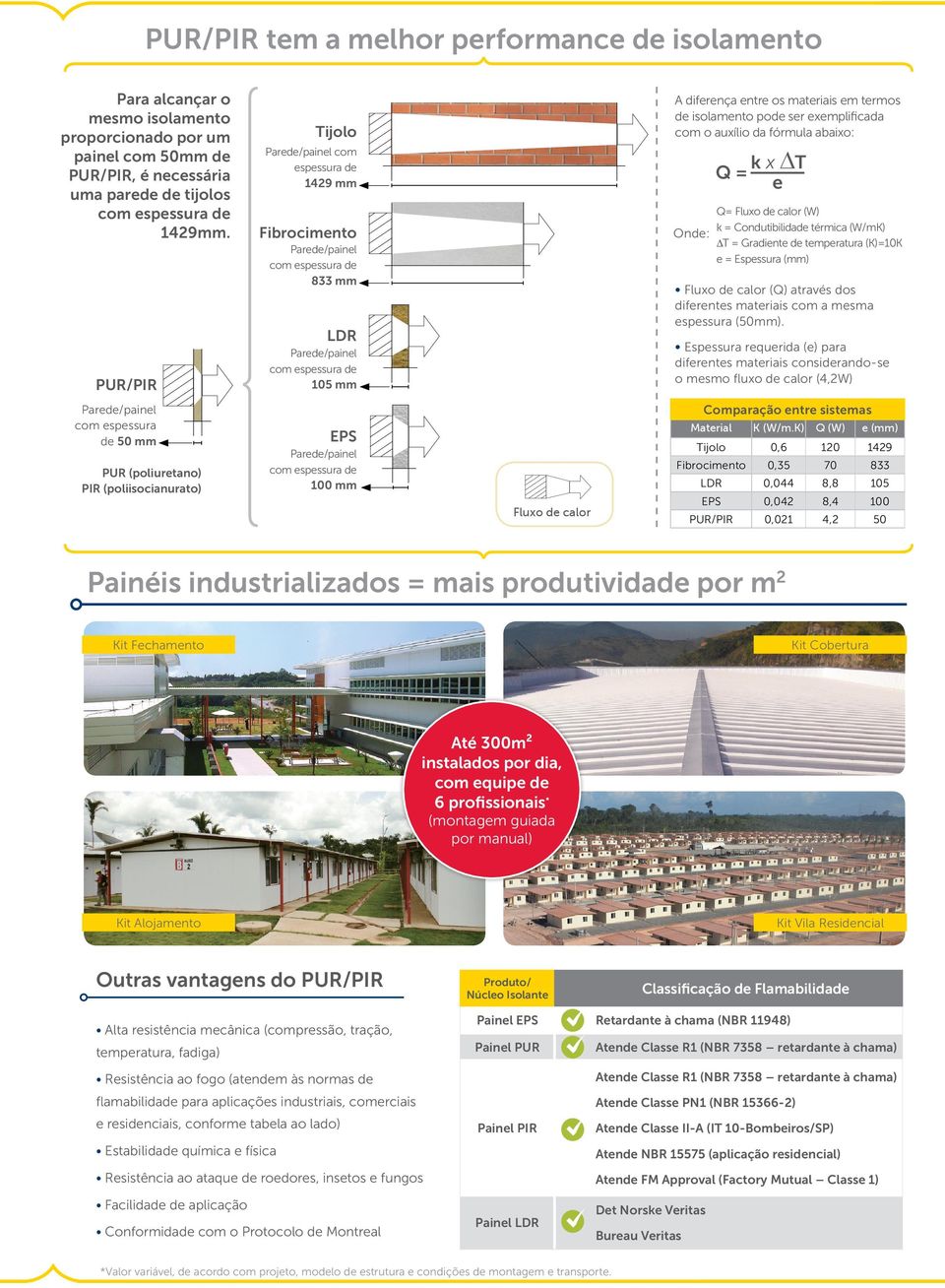 ser exemplificada com o auxílio da fórmula abaixo: Onde: k x T Q = e Q= Fluxo de calor (W) k = Condutibilidade térmica (W/mK) T = Gradiente de temperatura (K)=10K e = Espessura () Fluxo de calor (Q)