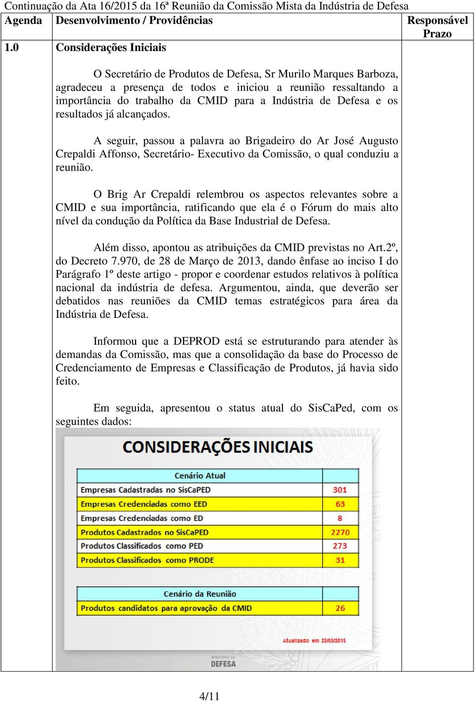 Indústria de Defesa e os resultados já alcançados. A seguir, passou a palavra ao Brigadeiro do Ar José Augusto Crepaldi Affonso, Secretário- Executivo da Comissão, o qual conduziu a reunião.