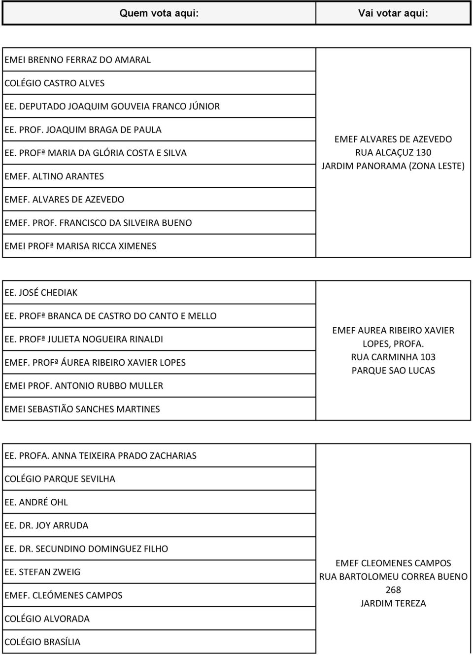 FRANCISCO DA SILVEIRA BUENO EMEI PROFª MARISA RICCA XIMENES EE. JOSÉ CHEDIAK EE. PROFª BRANCA DE CASTRO DO CANTO E MELLO EE. PROFª JULIETA NOGUEIRA RINALDI EMEF.