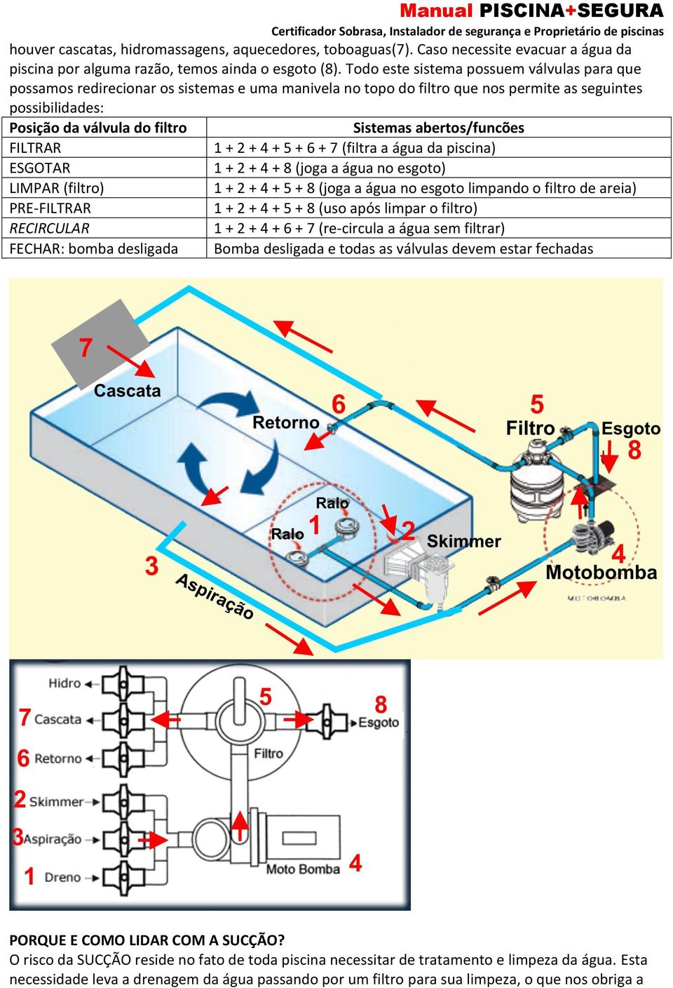 ESGOTAR LIMPAR (filtro) PRE-FILTRAR RECIRCULAR FECHAR: bomba desligada Sistemas abertos/funcões 1 + 2 + 4 + 5 + 6 + 7 (filtra a água da piscina) 1 + 2 + 4 + 8 (joga a água no esgoto) 1 + 2 + 4 + 5 +