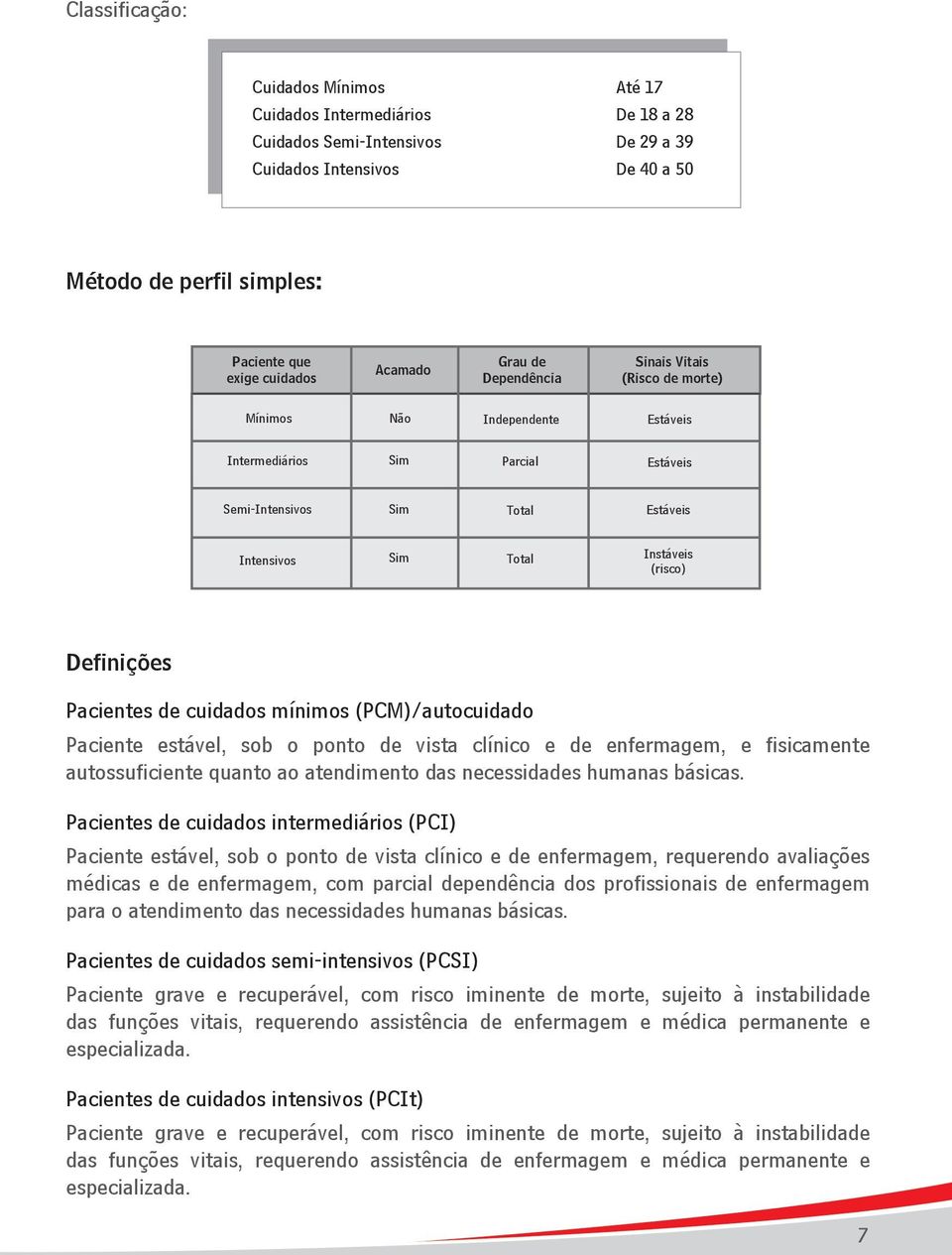 Definições Pacientes de cuidados mínimos (PCM)/autocuidado Paciente estável, sob o ponto de vista clínico e de enfermagem, e fisicamente autossuficiente quanto ao atendimento das necessidades humanas