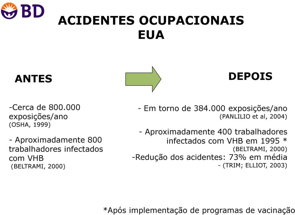 2000) - Em torno de 384.