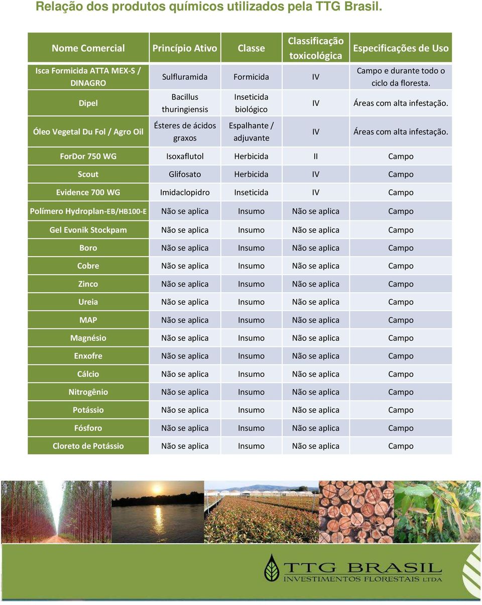 ácidos graxos Inseticida biológico Espalhante/ adjuvante IV IV Especificações de Uso Campo e durante todo o ciclo da floresta. Áreas com alta infestação.
