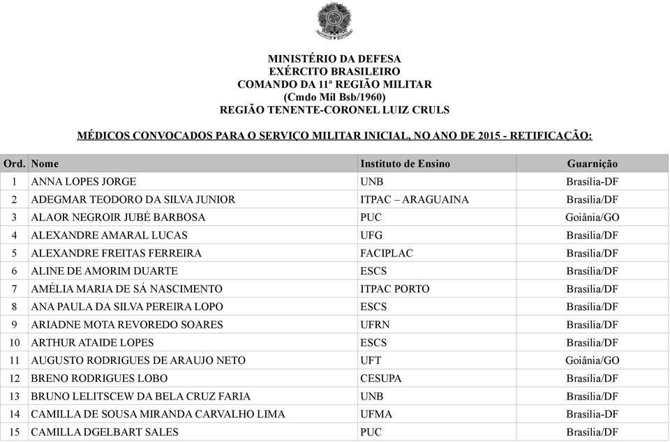 Nome Instituto de Ensino Guarnição 1 ANNA LOPES JORGE UNB Brasília-DF 2 ADEGMAR TEODORO DA SILVA JUNIOR ITPAC ARAGUAINA Brasília/DF 3 ALAOR NEGROIR JUBÉ BARBOSA PUC Goiânia/GO 4 ALEXANDRE AMARAL