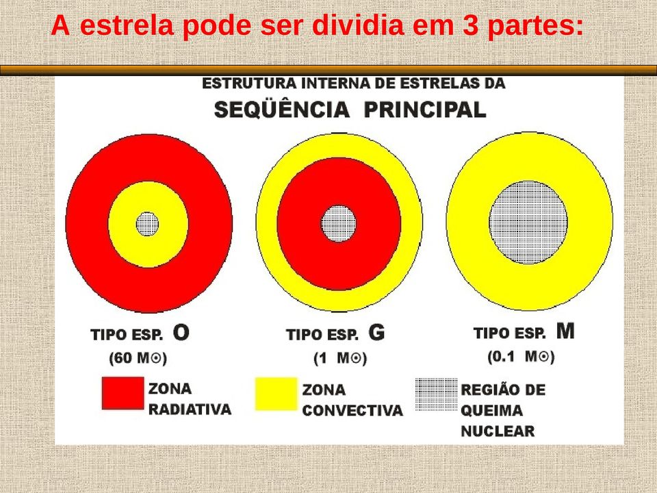 dividia