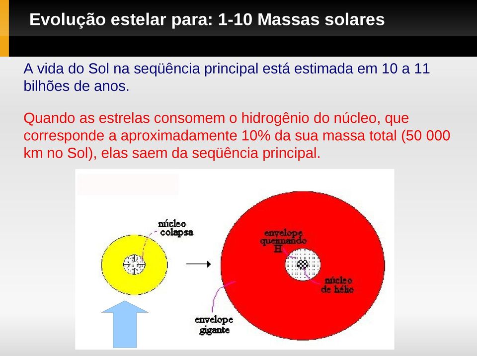 Quando as estrelas consomem o hidrogênio do núcleo, que corresponde a