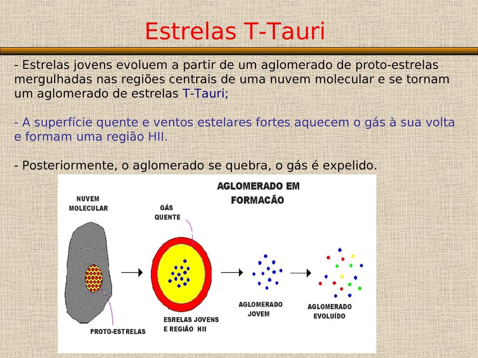 estrelas T-Tauri; - A superfície quente e ventos estelares fortes aquecem o gás à sua