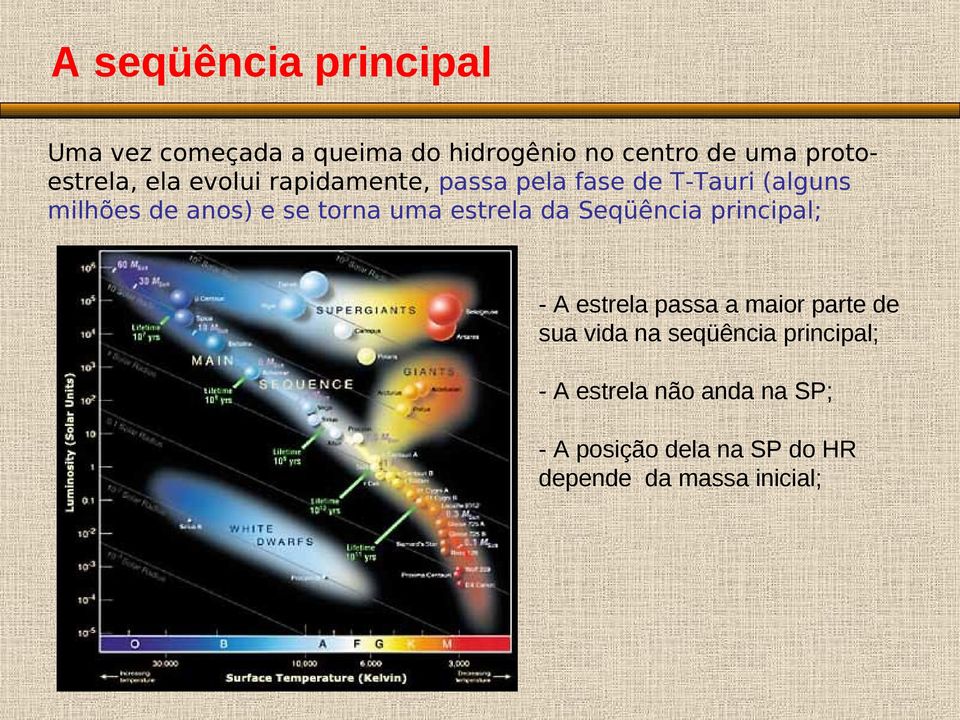 se torna uma estrela da Seqüência principal; - A estrela passa a maior parte de sua vida na