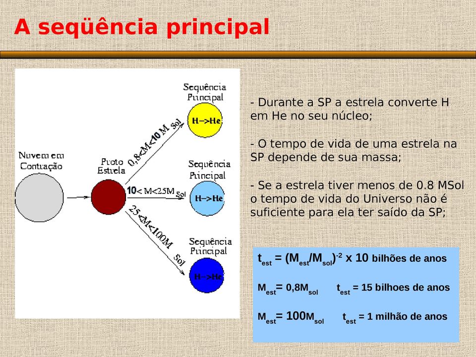 8 MSol o tempo de vida do Universo não é suficiente para ela ter saído da SP; test =