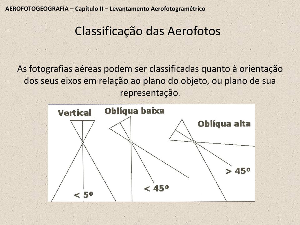 fotografias aéreas podem ser classificadas quanto à