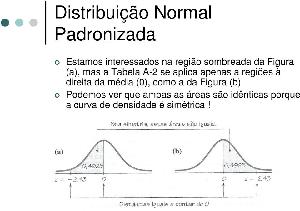 regiões à direita da média (0), como a da Figura (b) Podemos ver