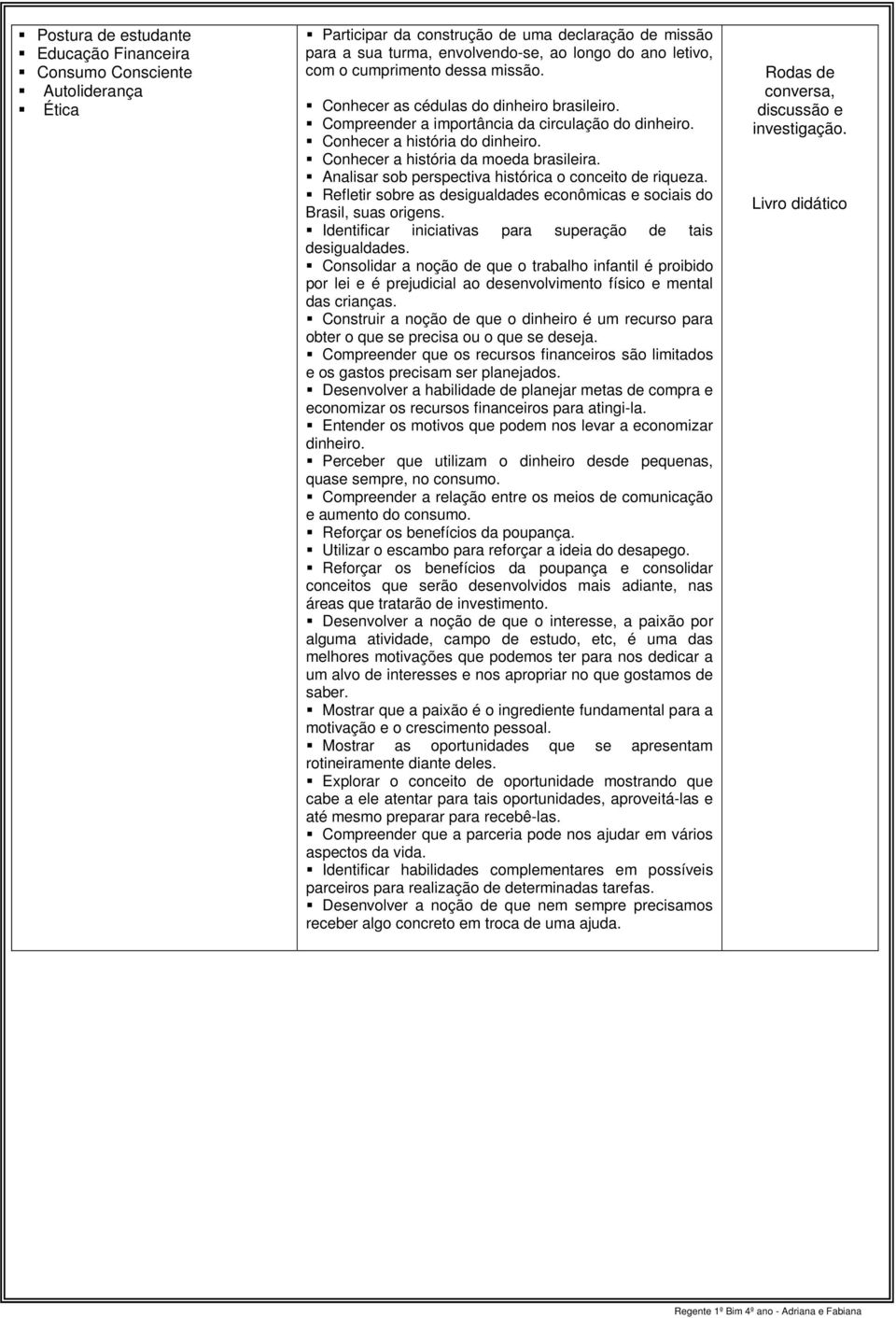 Analisar sob perspectiva histórica o conceito de riqueza. Refletir sobre as desigualdades econômicas e sociais do Brasil, suas origens. Identificar iniciativas para superação de tais desigualdades.