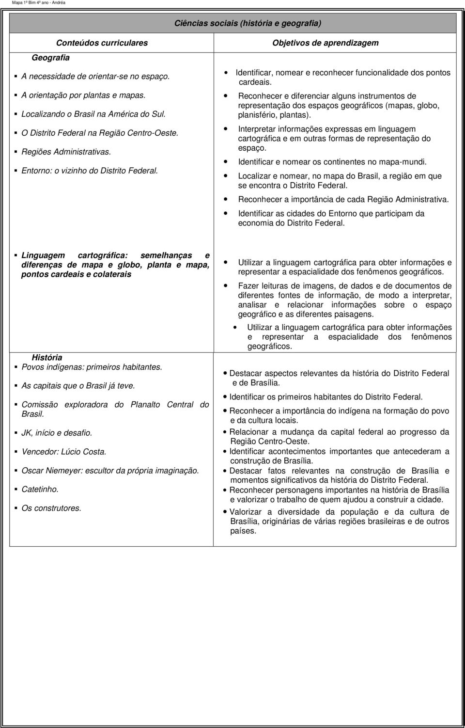 Reconhecer e diferenciar alguns instrumentos de representação dos espaços geográficos (mapas, globo, planisfério, plantas).