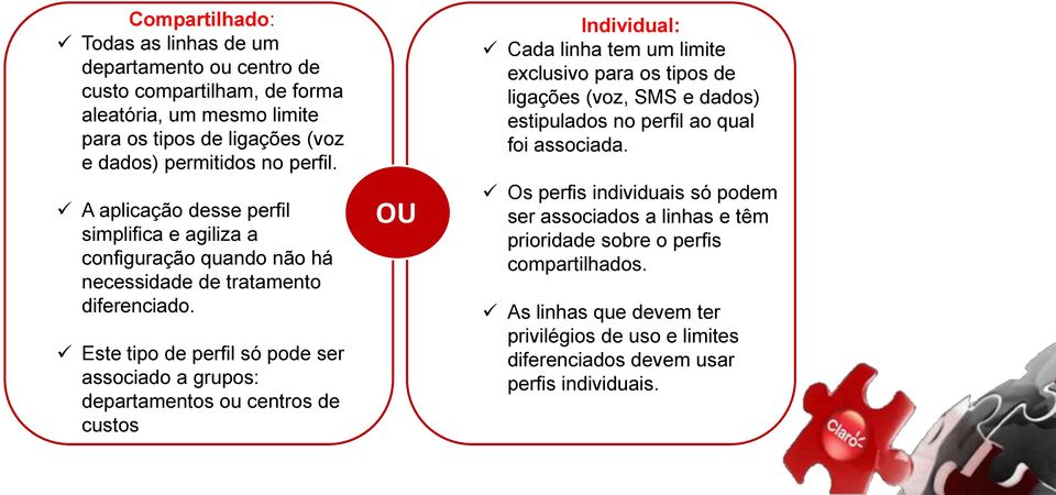 Este tipo de perfil só pode ser associado a grupos: departamentos ou centros de custos OU Individual: Cada linha tem um limite exclusivo para os tipos de ligações (voz, SMS e