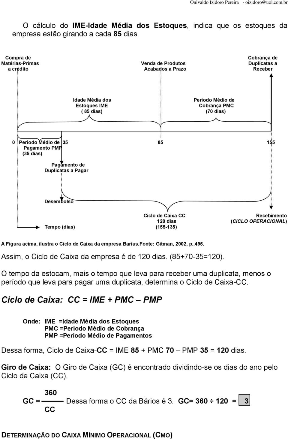 Desembolso Ciclo de Caixa CC Recebimento 120 dias (CICLO OPERACIONAL) Tempo (dias) (155-135) A Figura acima, ilustra o Ciclo de Caixa da empresa Barius.Fonte: Gitman, 2002, p..495.