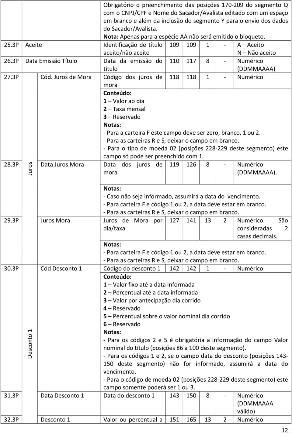 3P Data Emissão Título Data da emissão do 110 117 8 - Numérico título (DDMMAAAA) 27.3P Cód.