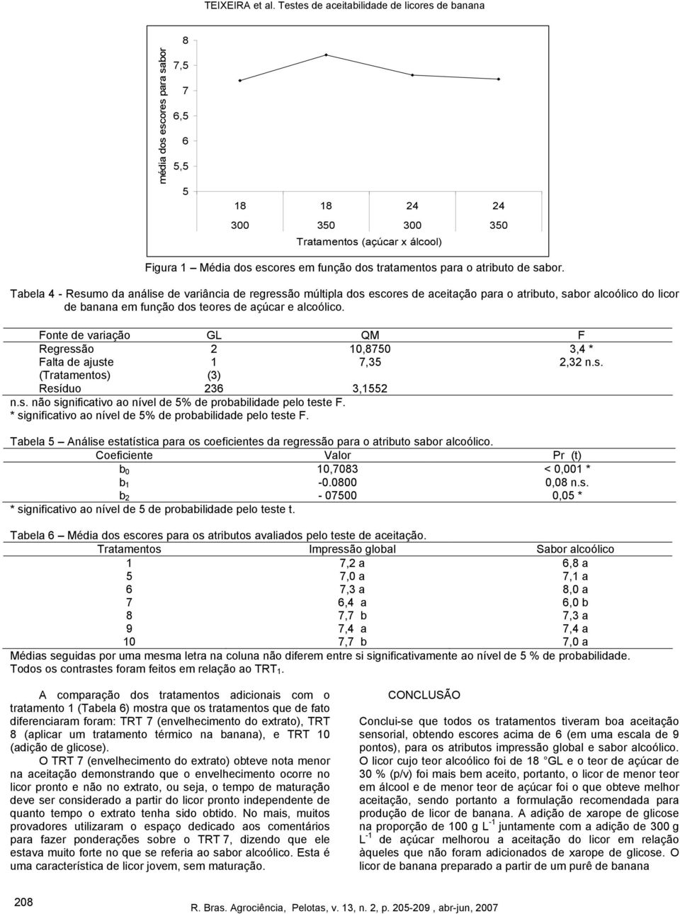 Fonte de variação GL QM F Regressão 2 10,8750 3,4 * Falta de ajuste 1 7,35 2,32 n.s. (Tratamentos) (3) Resíduo 236 3,1552 n.s. não significativo ao nível de 5% de probabilidade pelo teste F.