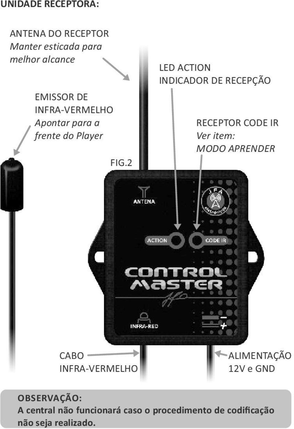 2 LED ACTION INDICADOR DE RECEPÇÃO RECEPTOR CODE IR Ver item: MODO APRENDER CABO INFRA