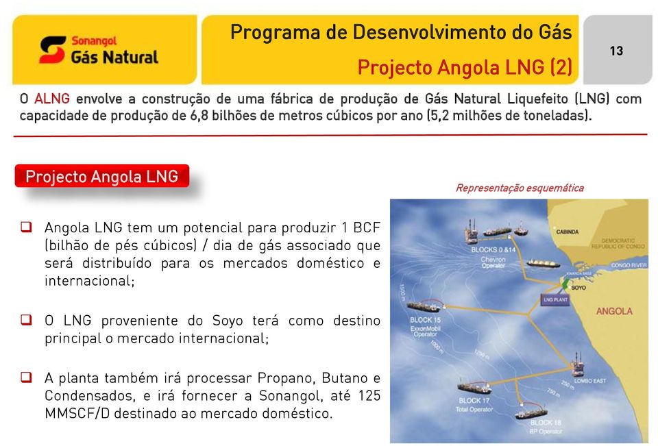 Projecto Angola LNG Representação esquemática Angola LNG tem um potencial para produzir 1 BCF (bilhão de pés cúbicos) / dia de gás associado que será