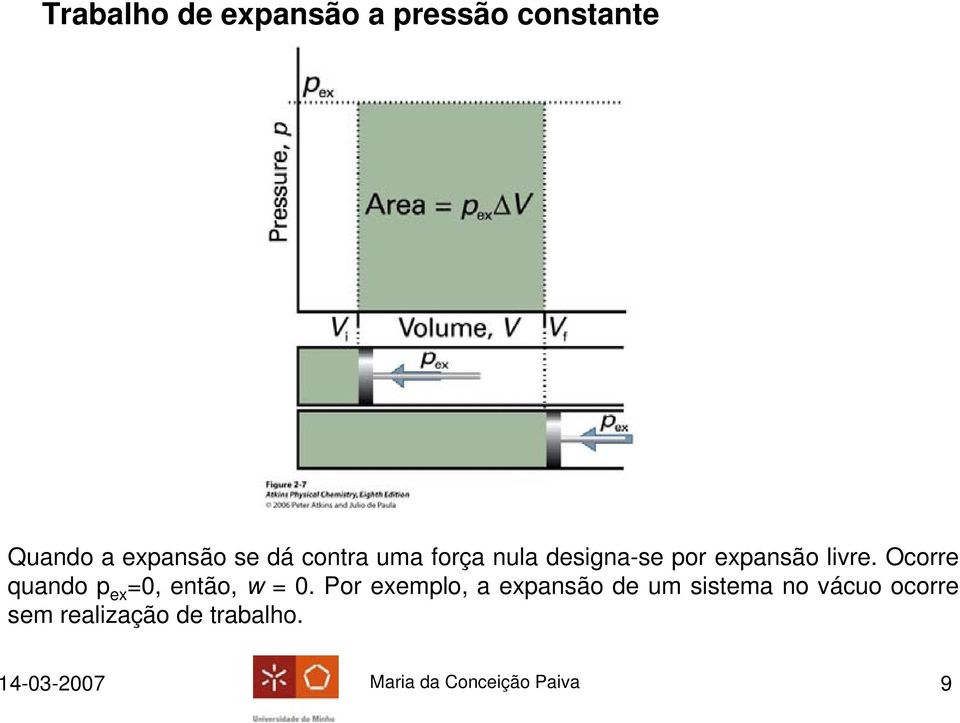 Ocorre quando p ex =0, então, w = 0.