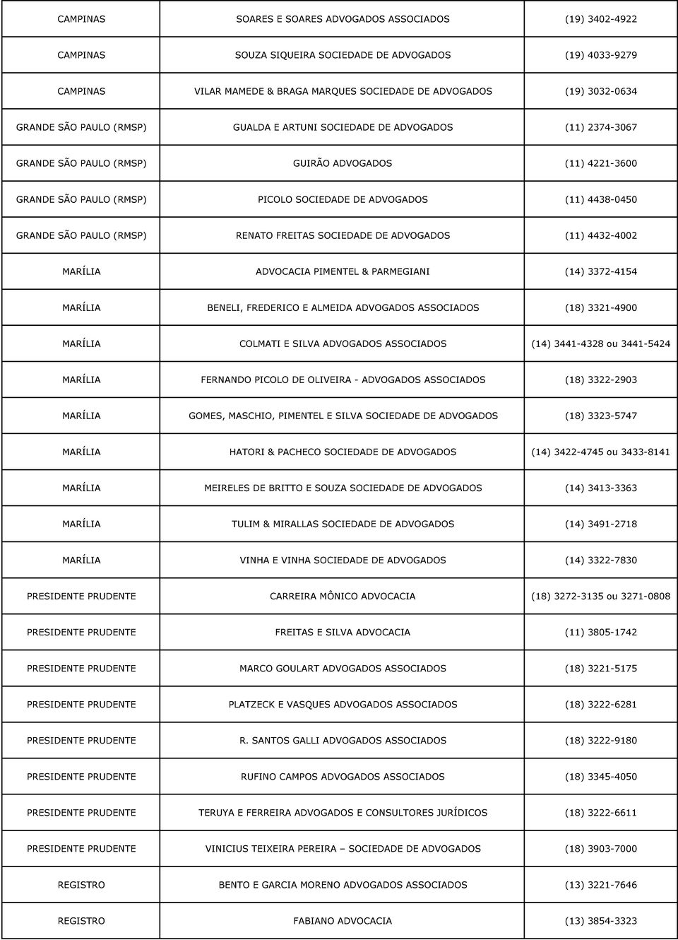 4438-0450 GRANDE SÃO PAULO (RMSP) RENATO FREITAS SOCIEDADE DE ADVOGADOS (11) 4432-4002 MARÍLIA ADVOCACIA PIMENTEL & PARMEGIANI (14) 3372-4154 MARÍLIA BENELI, FREDERICO E ALMEIDA ADVOGADOS ASSOCIADOS