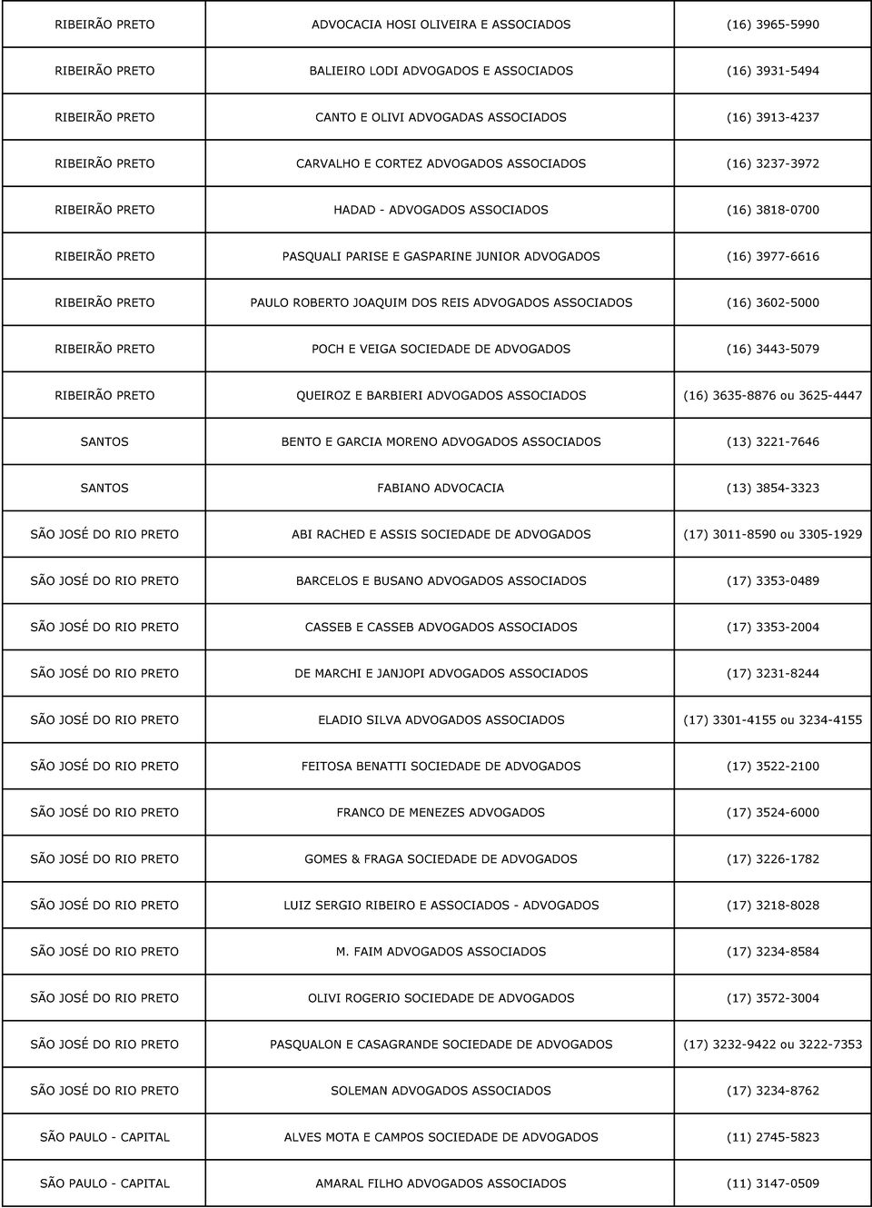 3977-6616 RIBEIRÃO PRETO PAULO ROBERTO JOAQUIM DOS REIS ADVOGADOS ASSOCIADOS (16) 3602-5000 RIBEIRÃO PRETO POCH E VEIGA SOCIEDADE DE ADVOGADOS (16) 3443-5079 RIBEIRÃO PRETO QUEIROZ E BARBIERI