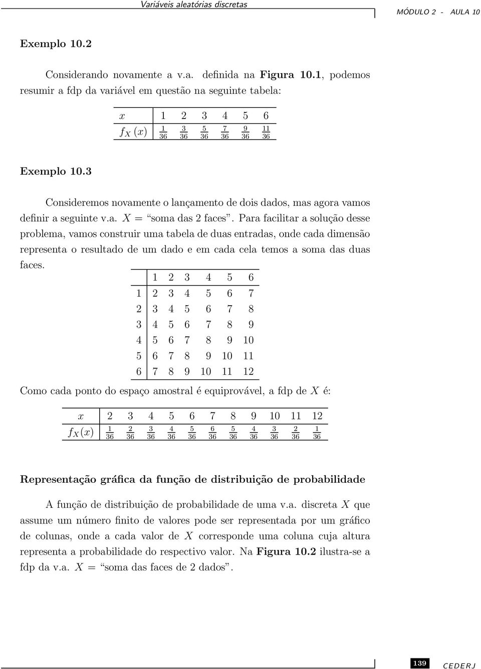 3 Consideremos novamente o lançamento de dois dados, mas agora vamos definir a seguinte v.a. X = soma das faces.