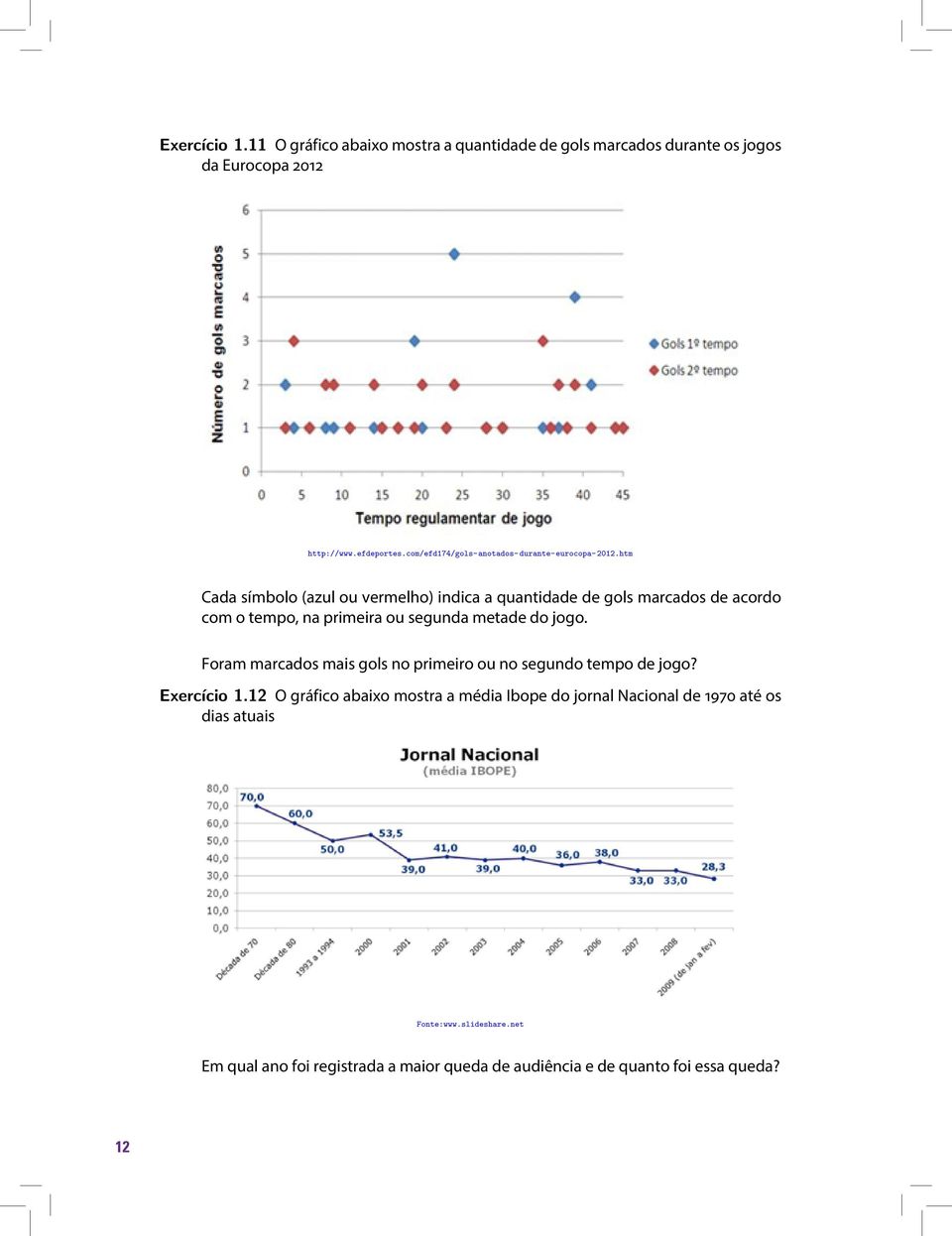 htm Cada símbolo (azul ou vermelho) indica a quantidade de gols marcados de acordo com o tempo, na primeira ou segunda metade do jogo.