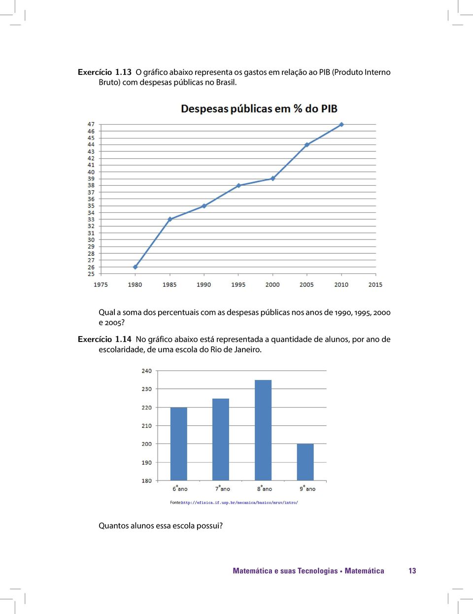 Qual a soma dos percentuais com as despesas públicas nos anos de 1990, 1995, 2000 e 2005?