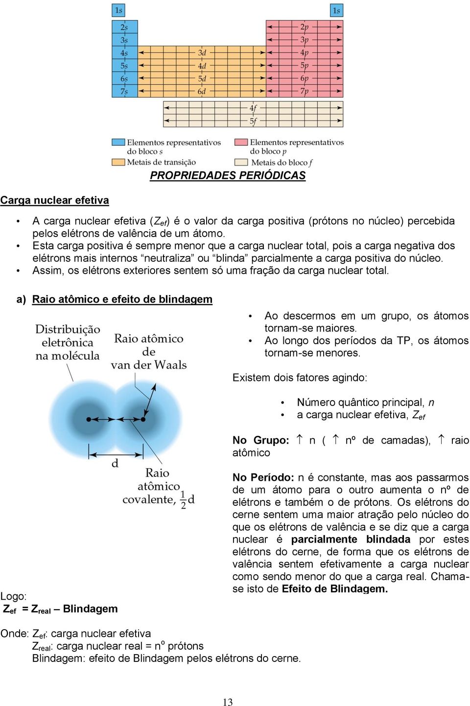 Assim, os elétrons exteriores sentem só uma fração da carga nuclear total. a) Raio atômico e efeito de blindagem Ao descermos em um grupo, os átomos tornam-se maiores.