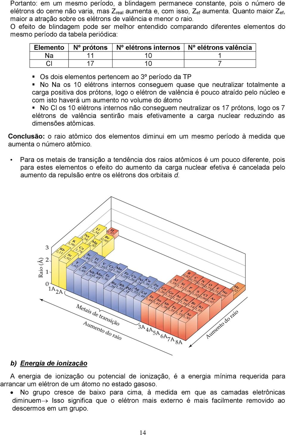 efeito de blindagem pode ser melhor entendido comparando diferentes elementos do mesmo período da tabela periódica: Elemento Nº prótons Nº elétrons internos Nº elétrons valência Na 11 10 1 Cl 17 10 7