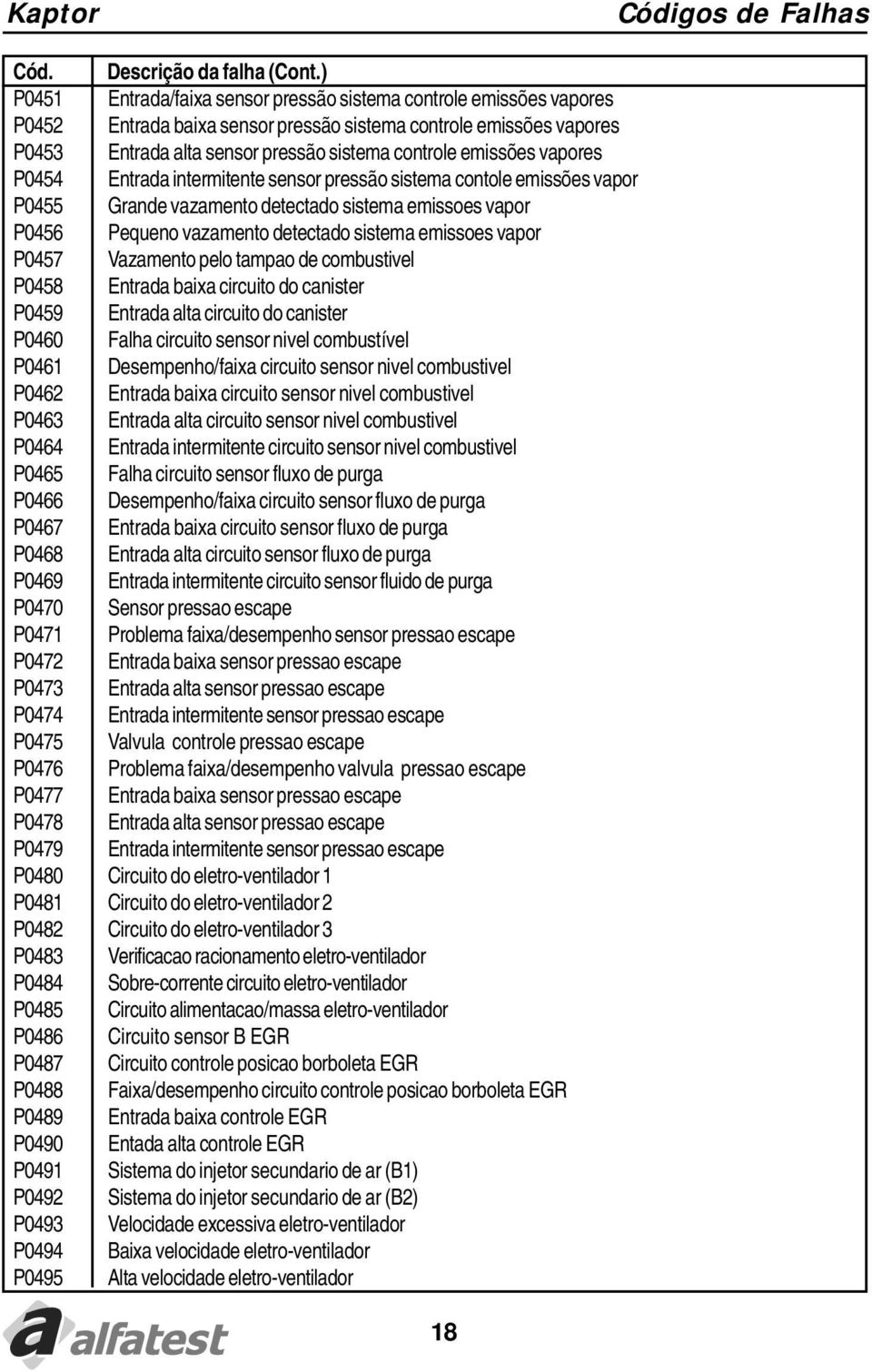 vapores P0454 Entrada intermitente sensor pressão sistema contole emissões vapor P0455 Grande vazamento detectado sistema emissoes vapor P0456 Pequeno vazamento detectado sistema emissoes vapor P0457