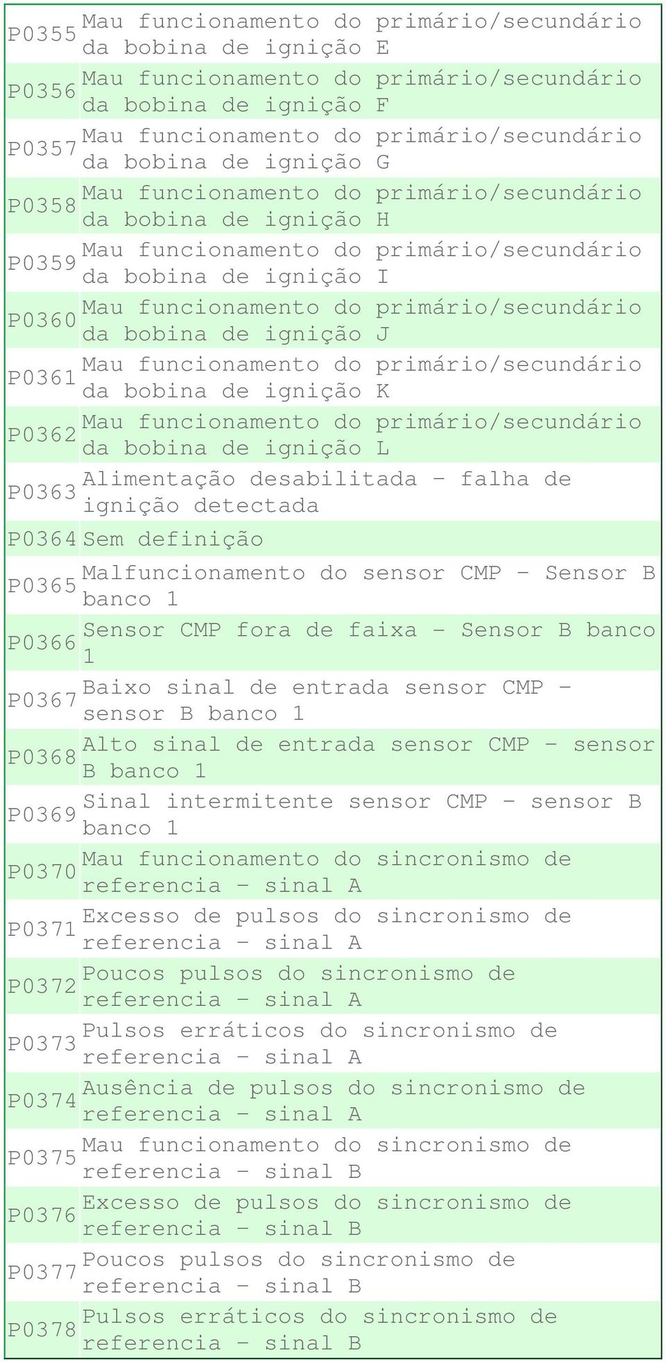 bobina de ignição J Mau funcionamento do primário/secundário P0361 da bobina de ignição K Mau funcionamento do primário/secundário P0362 da bobina de ignição L Alimentação desabilitada falha de P0363