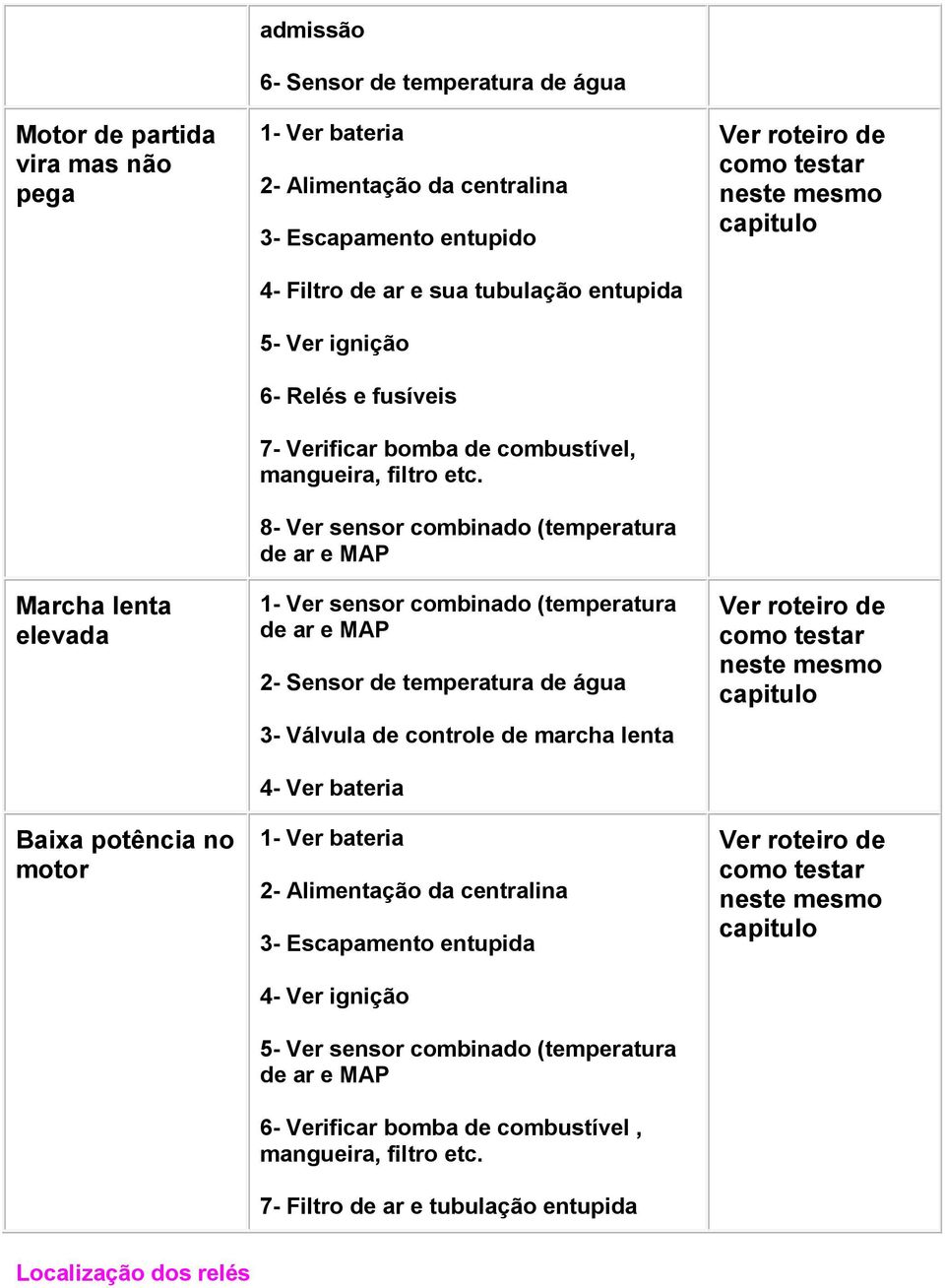 8- Ver sensor combinado (temperatura de ar e MAP 1- Ver sensor combinado (temperatura de ar e MAP 2- Sensor de temperatura de água 3- Válvula de controle de marcha lenta 4- Ver bateria 1- Ver bateria