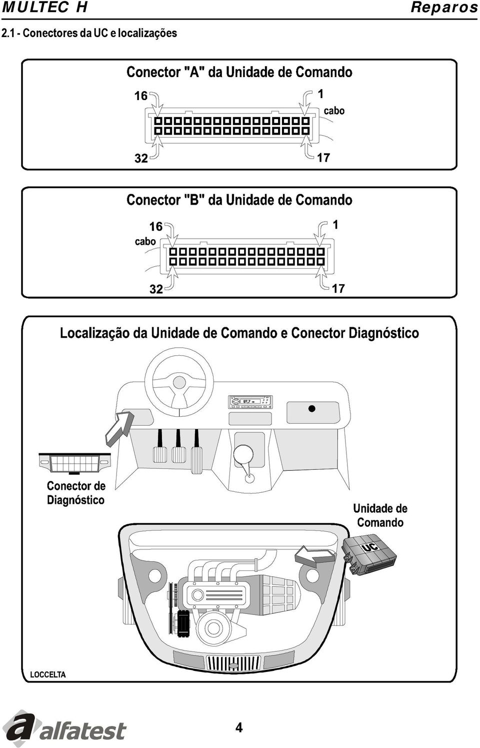 Conectores da