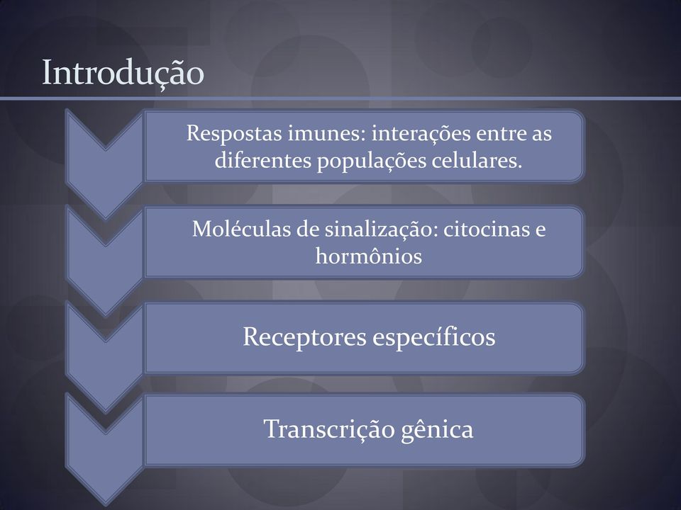 Moléculas de sinalização: citocinas e