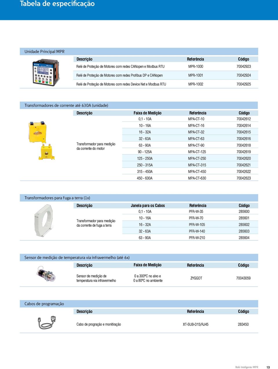 corrente do motor Faixa de Medição Referência Código 0,1-10A MPA-CT-10 70042612 10-16A MPA-CT-16 70042614 16-32A MPA-CT-32 70042615 32-63A MPA-CT-63 70042616 63-90A MPA-CT-90 70042618 90-125A