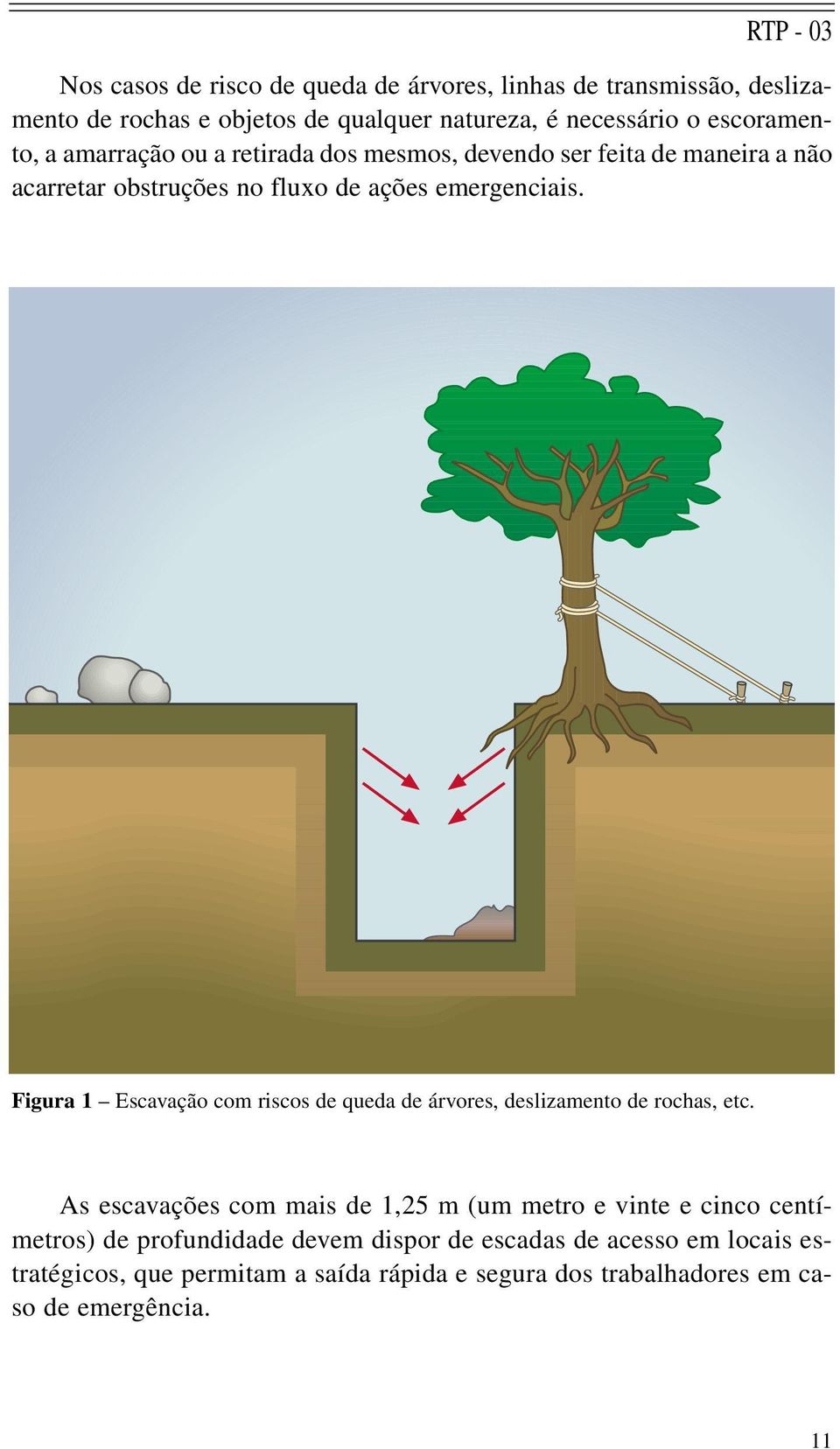 Figura 1 Escavação com riscos de queda de árvores, deslizamento de rochas, etc.