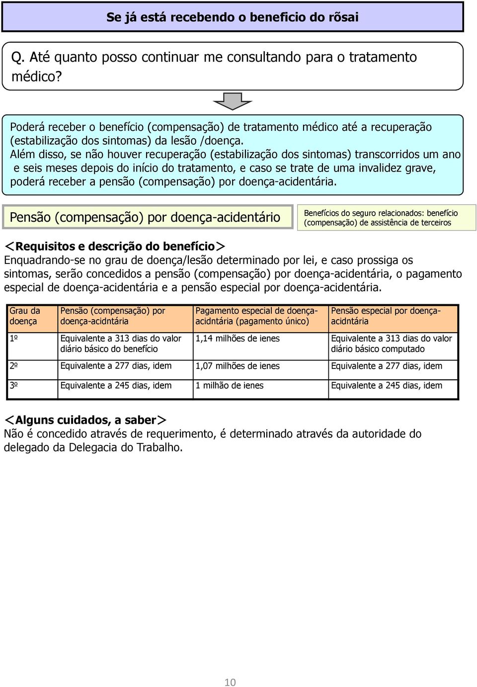 Além disso, se não houver recuperação (estabilização dos sintomas) transcorridos um ano e seis meses depois do início do tratamento, e caso se trate de uma invalidez grave, poderá receber a pensão