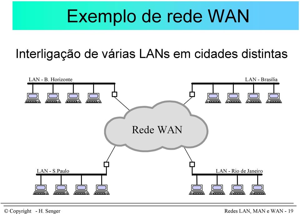 Horizonte LAN - Brasília Rede WAN LAN - S.