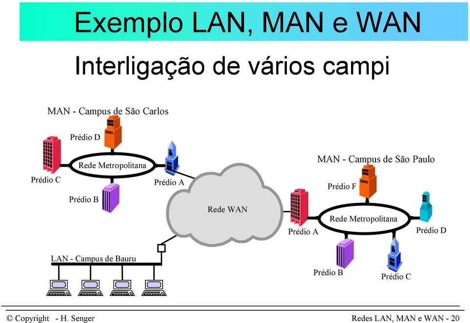 Prédio C Prédio B Prédio A Rede WAN Prédio A Prédio F Rede