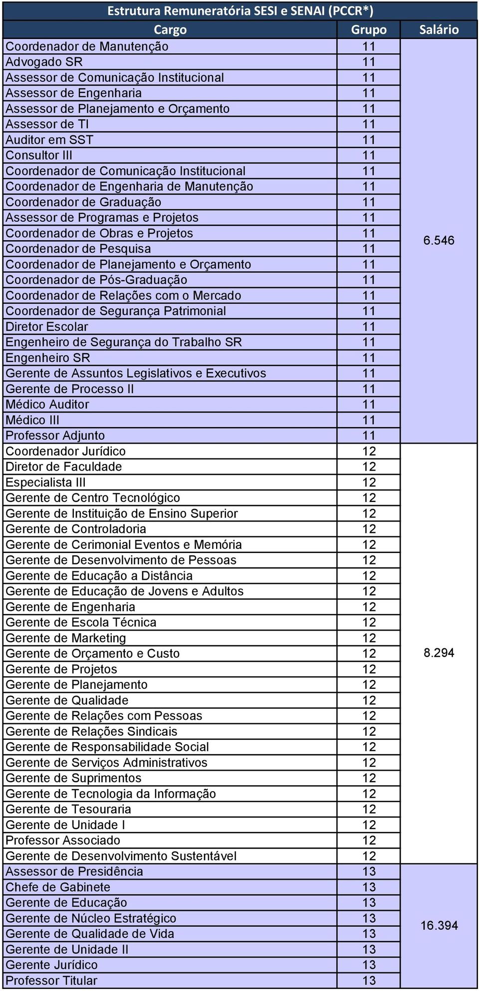 Coordenador de Pesquisa 11 6.