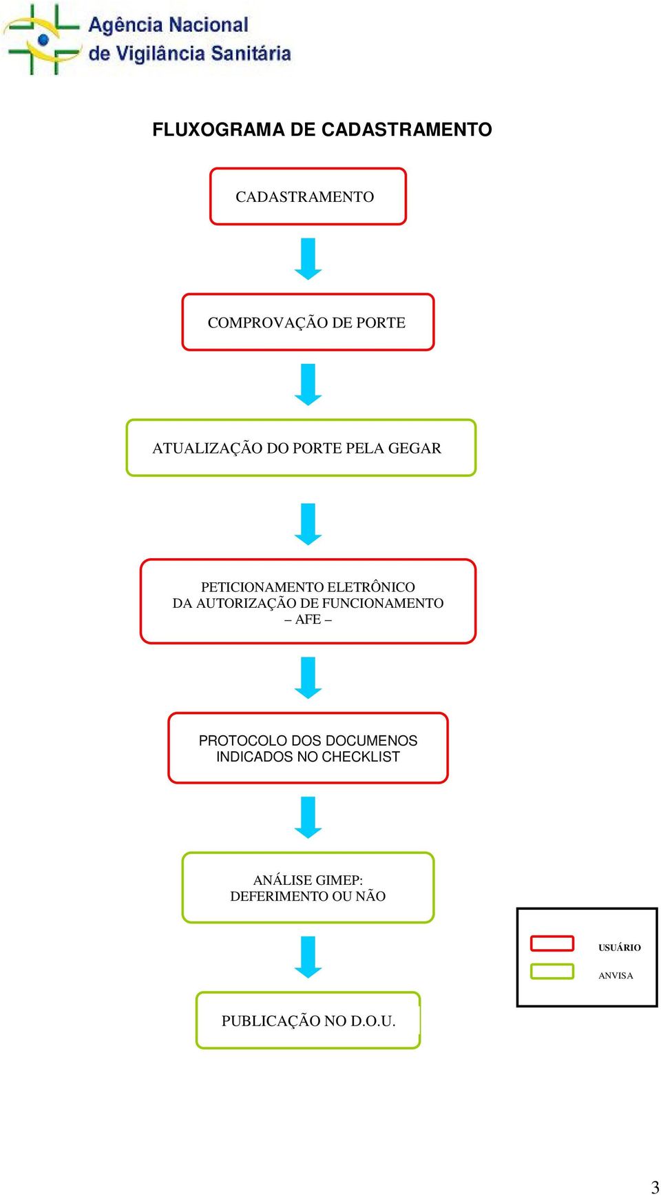 AUTORIZAÇÃO DE FUNCIONAMENTO AFE PROTOCOLO DOS DOCUMENOS INDICADOS