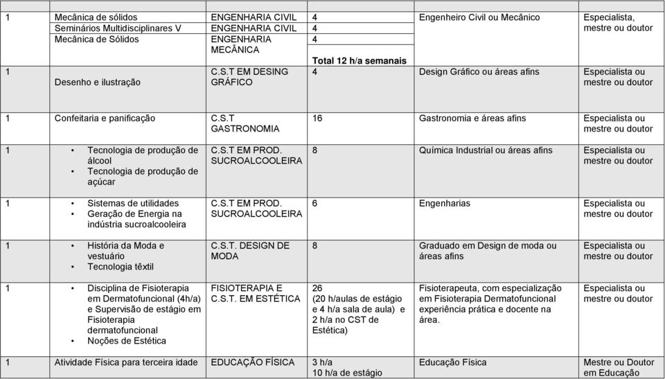 SUCROALCOOLEIRA C.S.T 