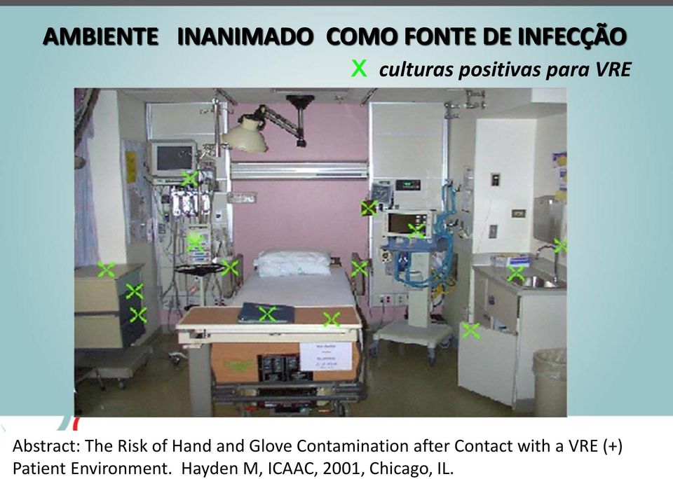 Hand and Glove Contamination after Contact with a