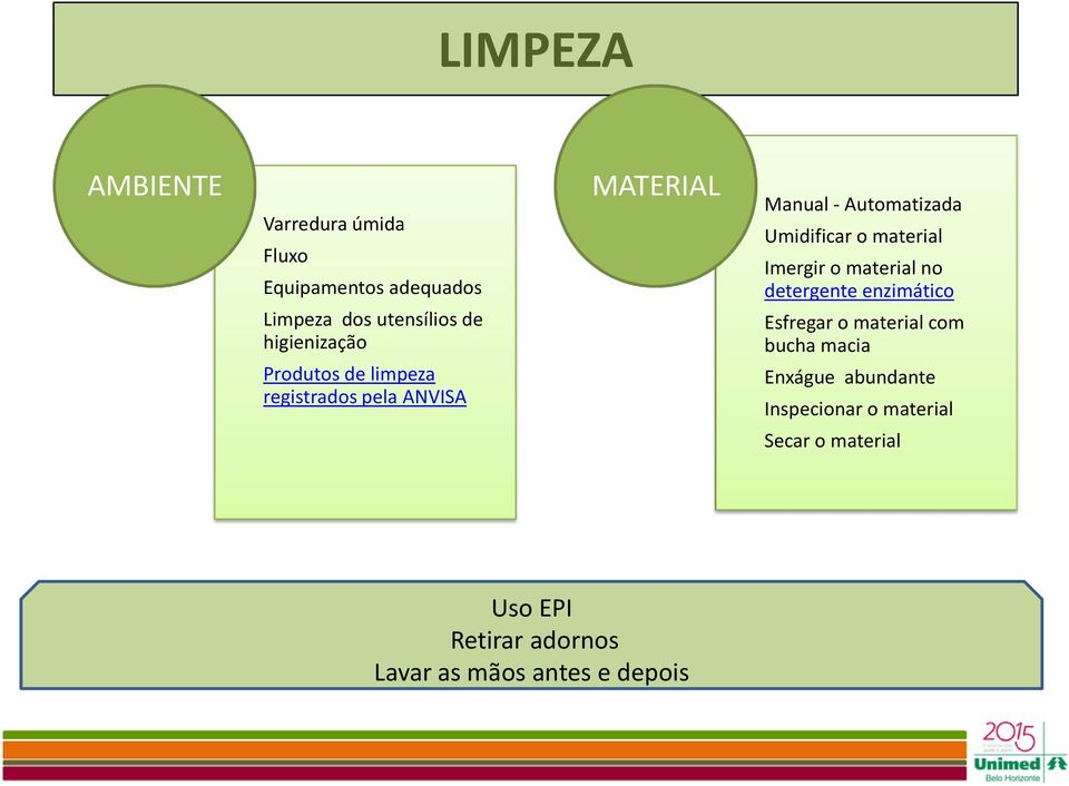 Umidificar o material Imergir o material no detergente enzimático Esfregar o material com bucha